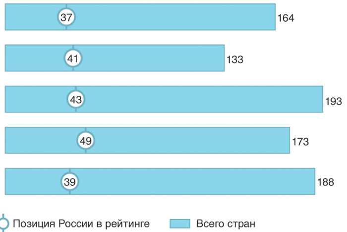 Новости науки. Подготовлен 17-й статистический сборник серии «Индикаторы цифровой экономики»