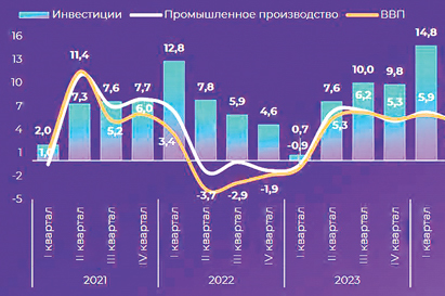 Нынешний спад в России сопоставим с коронакризисом