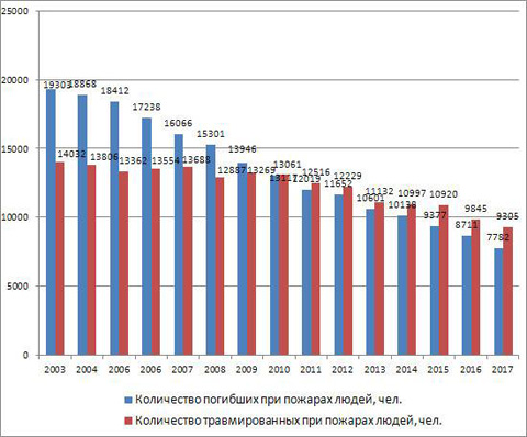 Плата за огненное покровительство