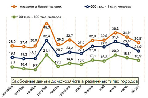 Денег все меньше, и  дальше будет только хуже