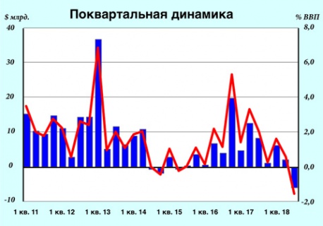 Экономика РФ в шаге от железного занавеса