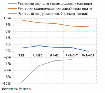 макроэкономика, стабильность, чиновники, зарплаты, доходы населения, минфин, росстат, силуанов, топилин, медведев