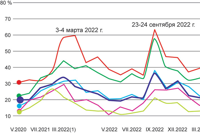 Россияне не верят в мирное соглашение по Украине