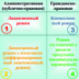 Инвестиционный режим упущенных возможностей Инвестиционный режим упущенных возможностей