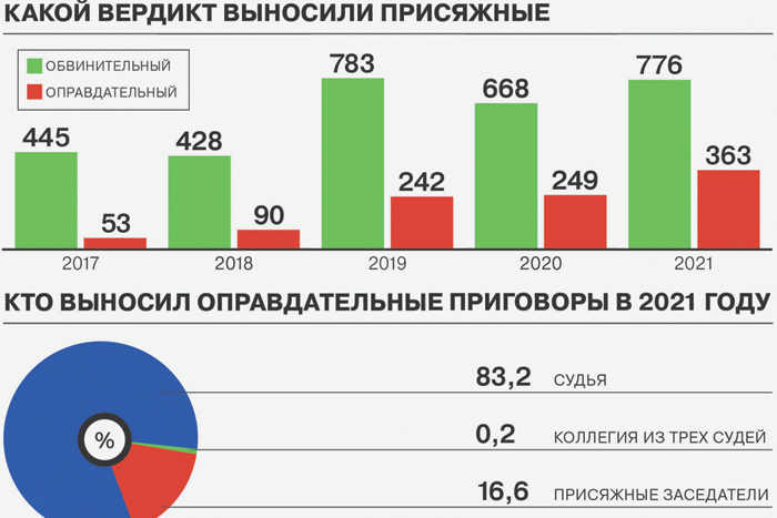 Безграничное влияние обвиняемых пугает Фемиду