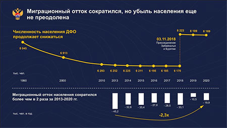 Вскормленный офшорами Дальний Восток