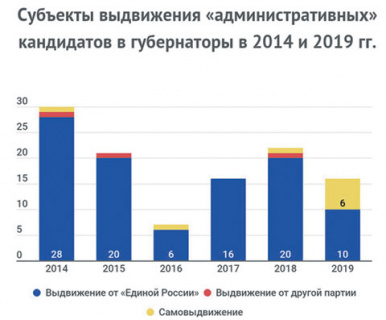 выборы, избирательное законодательство, поправки, голос, муниципальный фильтр