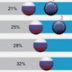 Для России нашли неисчерпаемый источник прорывов Для России нашли неисчерпаемый источник прорывов