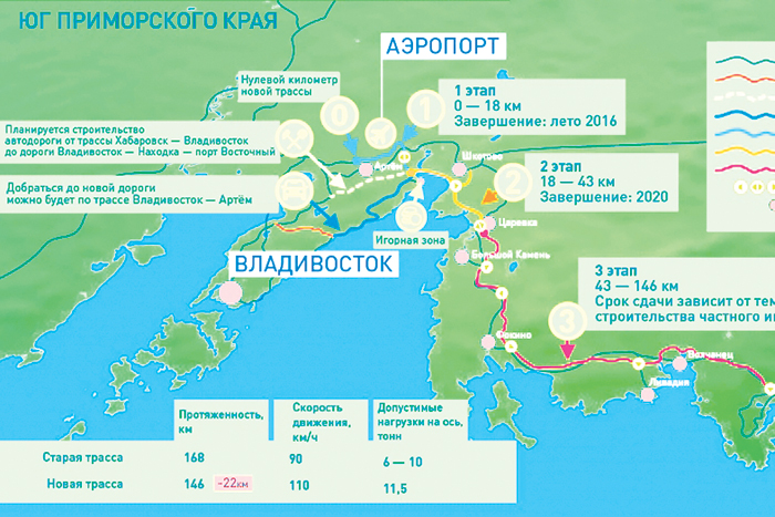 Переориентация маршрутов на Восток подорожала в два раза