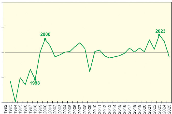 Российская промышленность попала в "идеальный шторм"