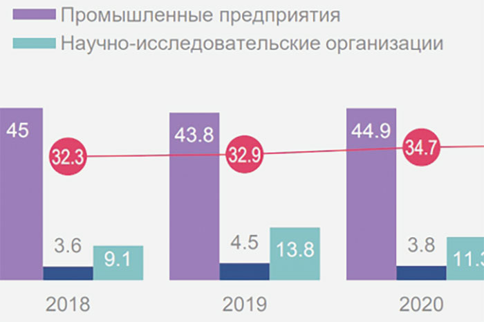 ﻿Новости науки. Патенты – двигатель экономики