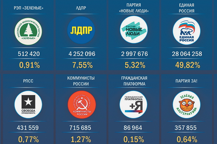 Для Госдумы-2026 собрали дюжину инструментов