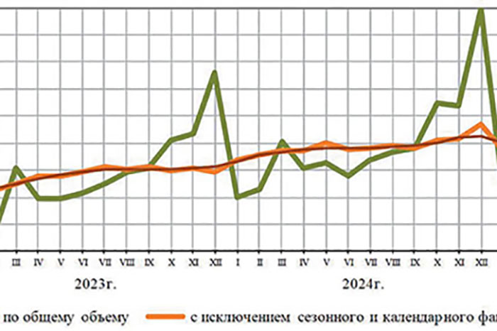 Вопреки вызовам ВВП растет, но все медленнее