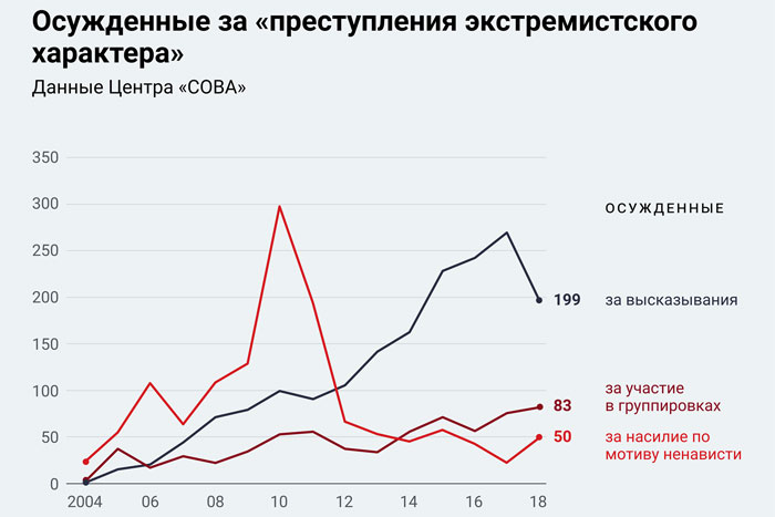 "Лубянскому" стрелку поищут подельников