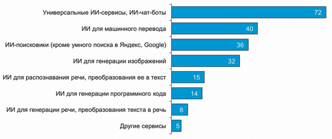 Российская наука берет на вооружение цифровые мозги