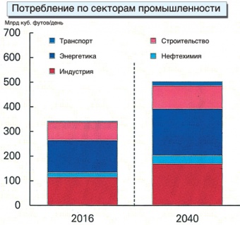 нефть, газ, вр, опек, виэ