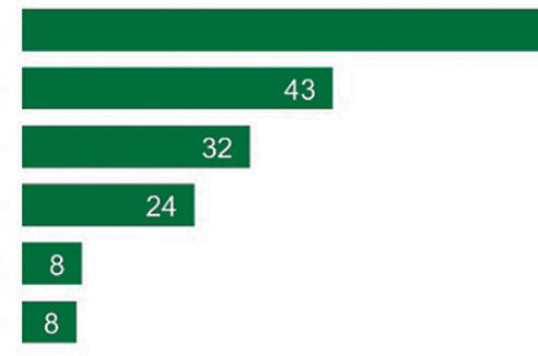 Новости науки. Изучены ключевые показатели цифровизации российского общества
