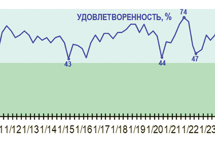 В России усугубляется инвестиционный кризис