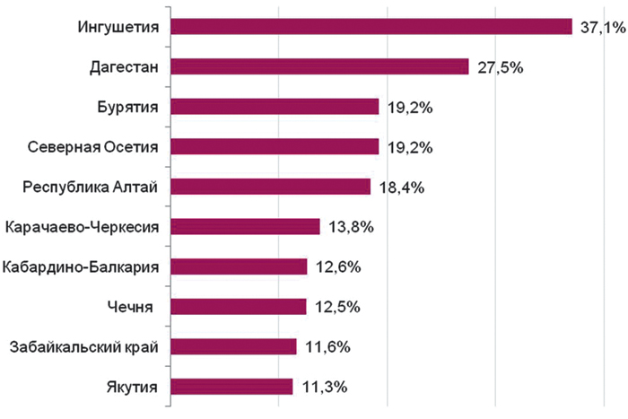 Трудовые резервы России прячутся в тени