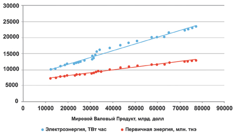 Переформатирование мирового хозяйства