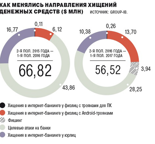 Киберщит по-прежнему не спасает