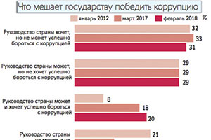 Саботаж за государственный счет