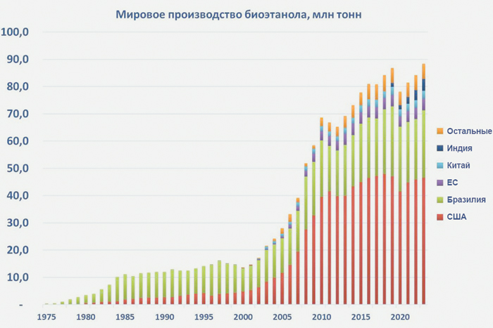Есть ли будущее у двигателей внутреннего сгорания