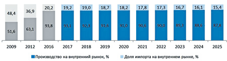 автопром, стратегия, приоритеты, новые технологии, электрокары