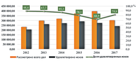 потребители, права, нарушения, юристы, анализ, судебные решения