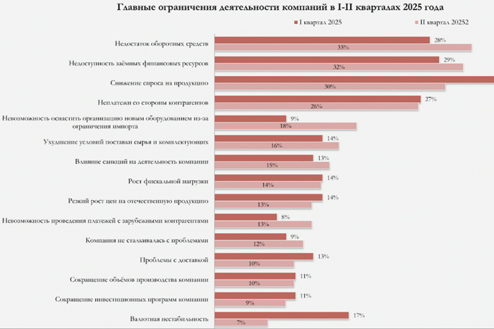 Цепочки поставок могут стать цепочками неплатежей