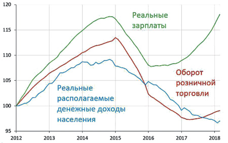 Предвыборные зарплаты ушли в песок