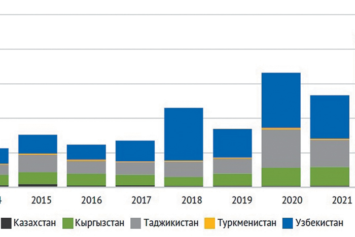Москва, Пекин и Брюссель будут бороться за влияние в Центральной Азии