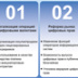 Россиян призвали не верить криптоиллюзиям