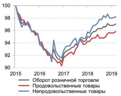 экономика, ввп, росстат, центробанк, инфляция, цены, санкции, сырьевой экспорт