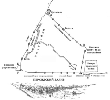 история, иран, афганистан, первая мировая война