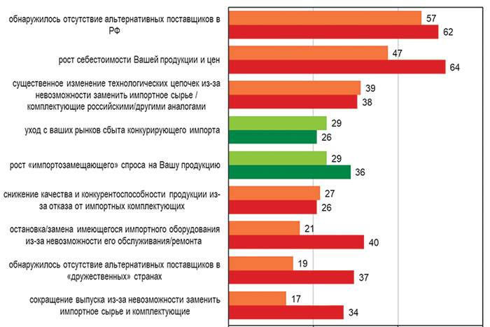 Промышленность в поиске и покупателей, и поставщиков