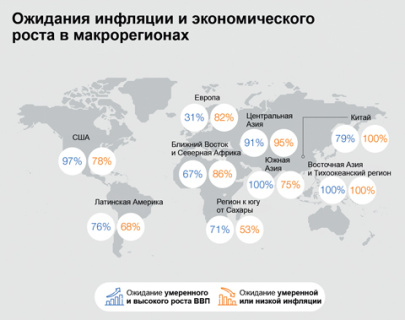 мировые конфликты, санкционные войны, экономика, вэф, инфляция, прогнозы