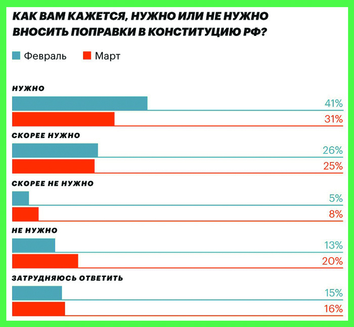 Оппозиционеры выйдут на митинг в интернет