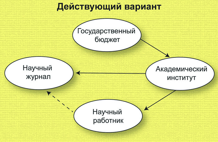Фундаментальная наука в прицеле государства