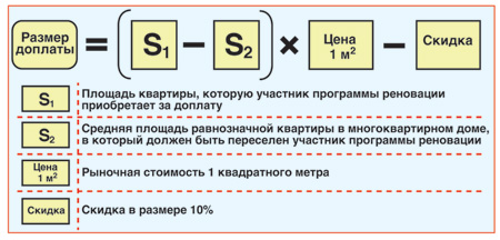 жилищный фонд, реновация, москва