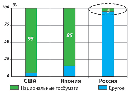 путинЭ, указы, экономика, ндс, расходы, госбумаги