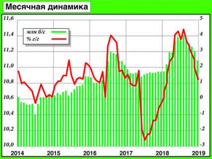 экономика, май, статистика, орешкин, мэр