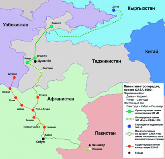 снг, политика, единые энергосистемы, экспорт, энергоресурсы