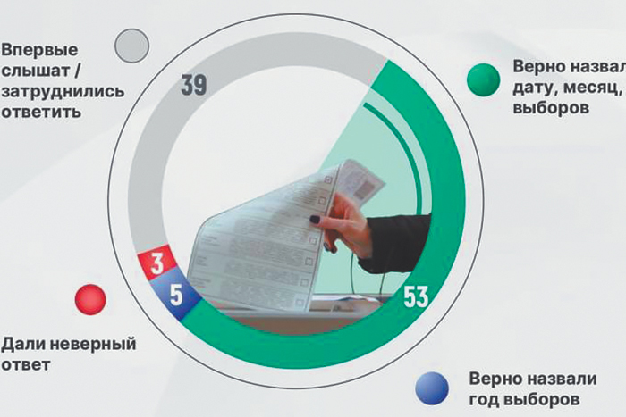 У КПРФ отняли победу в Конституционном суде