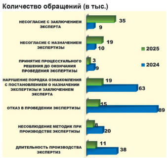доклад омбудсмена, фпа, законопроект, процессуальный статус специалистов, экспертизы обвинения, умаление прав человека