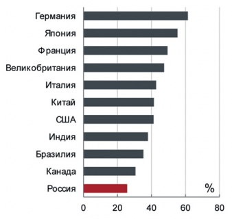 Экономический рывок может превратиться в "нырок"