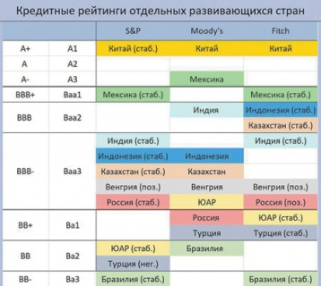 регионы, экономическая активность, ввп, инфляция, мрот, вшэ