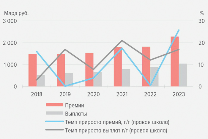 Страховщики удвоили прибыль за счет девальвации рубля