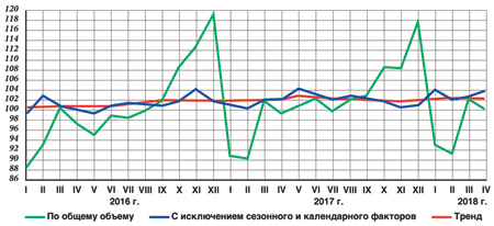 промышленность, производство, автопром, полезные ископаемые, росстат
