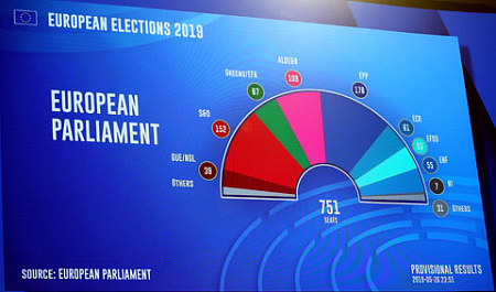 европарламент, выборы, правые, левые